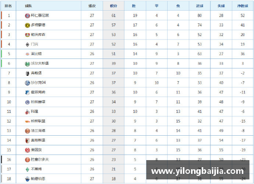 拜仁慕尼黑再胜沙尔克04，继续领跑德甲联赛积分榜