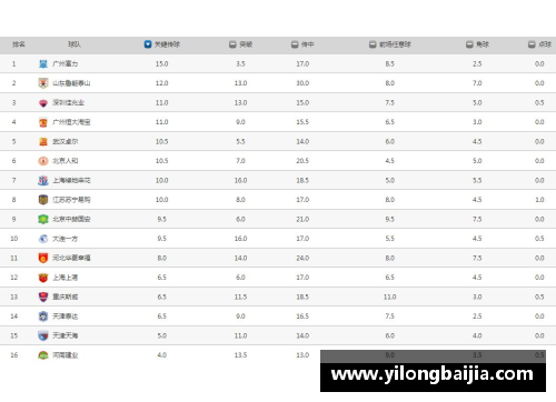 MK体育NBA球员积分榜：最新排名及赛季统计数据 - 副本